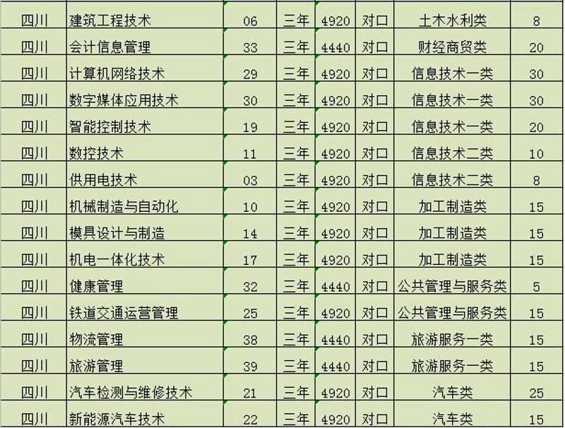 系统集成：企业IT建设的必要之路