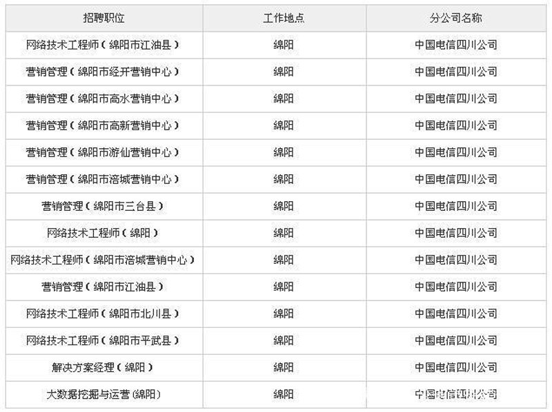 在数字化转型的浪潮中，企业如何高效地实现IT资源的有效整合？本文将从多个维度分析系统集成行业的发展趋势，并结合实际案例帮助读者了解这一过程中的关键步骤。