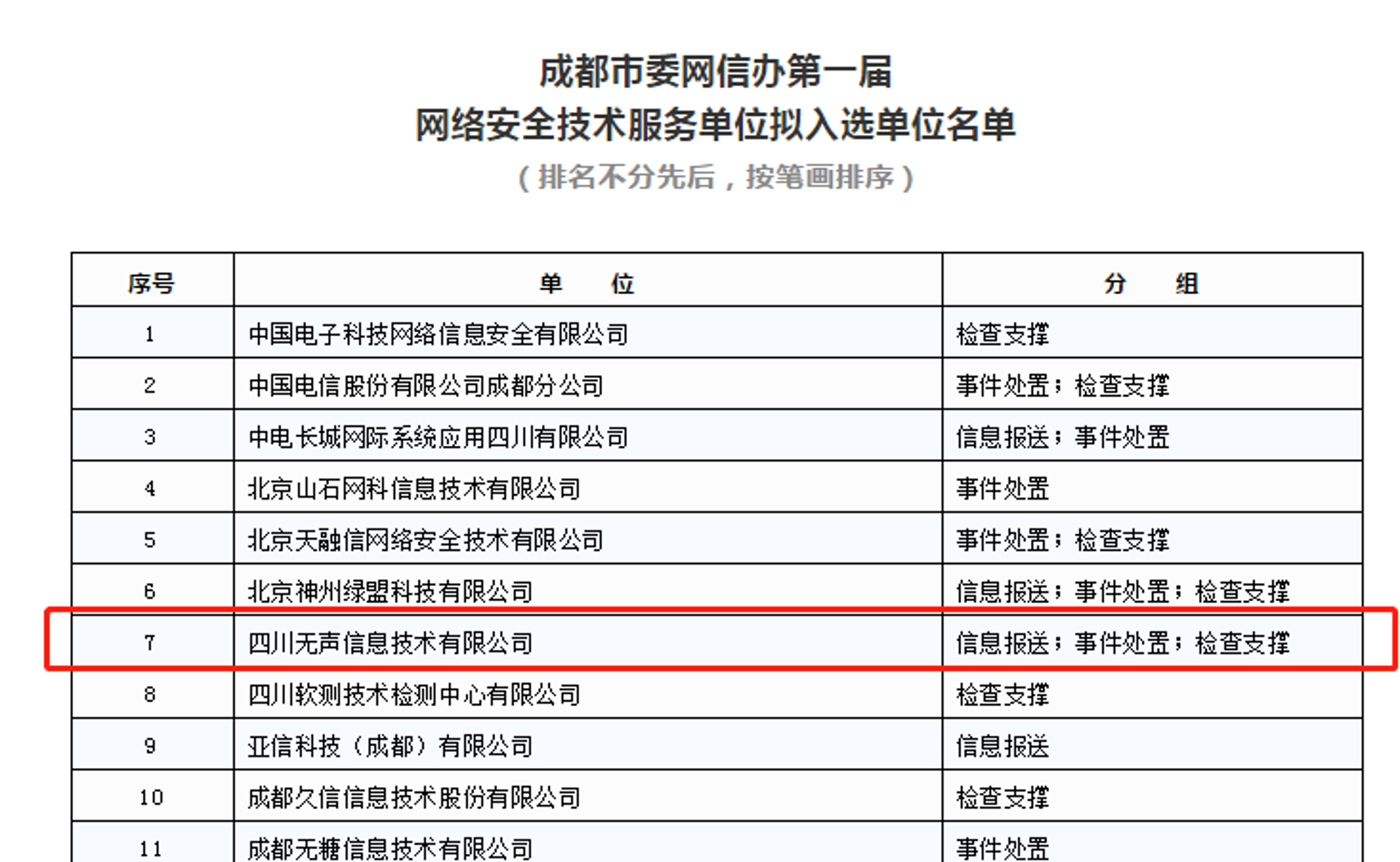 网络安全：保护企业信息安全的五大关键措施